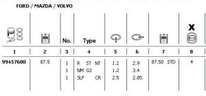 Сегменти к-т (1 опаковка) FORD MONDEO III (B5Y) 2.0 16V (1999ccm/107kW/146HP) [11/00-08/07] MAHLE MH 01561N0 STD